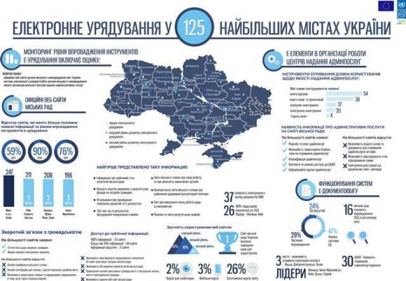 Електронна Вінниця: які послуги надають містянам онлайн?, фото №3 на сайті 20minut.ua