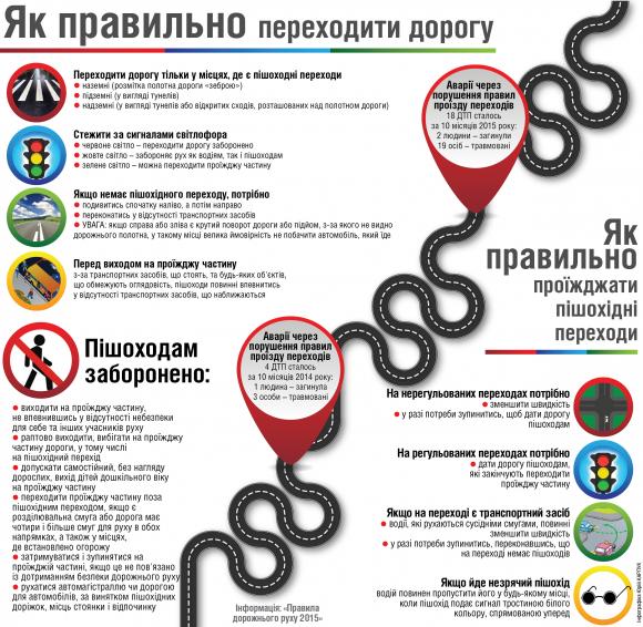 «Нема культури ні у водіїв, ні у пішоходів…», фото №1 на сайті 20minut.ua