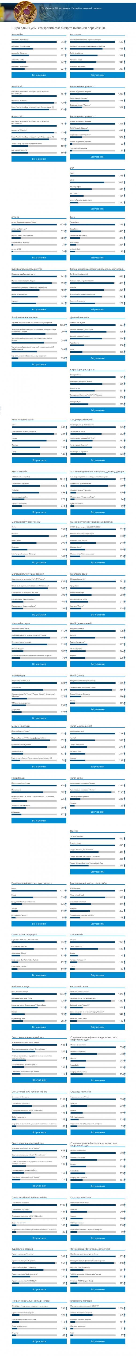 Результати голосування у конкурсі "Народний Бренд" 2015, фото №1 на сайті 20minut.ua