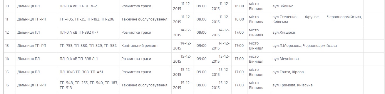 Сьогодні відключать світло у вінничан на 5 вулицях. Графік відключень у грудні, фото №2 на сайті 20minut.ua