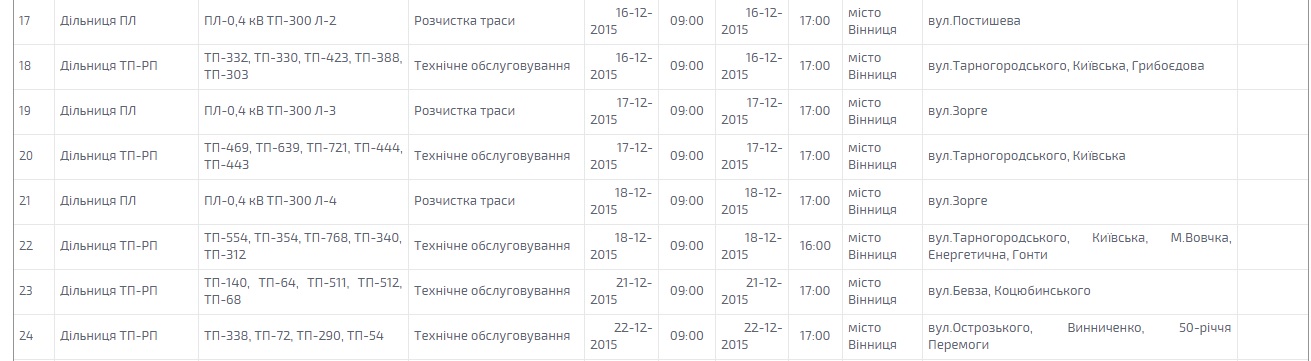 Сьогодні відключать світло у вінничан на 5 вулицях. Графік відключень у грудні, фото №3 на сайті 20minut.ua