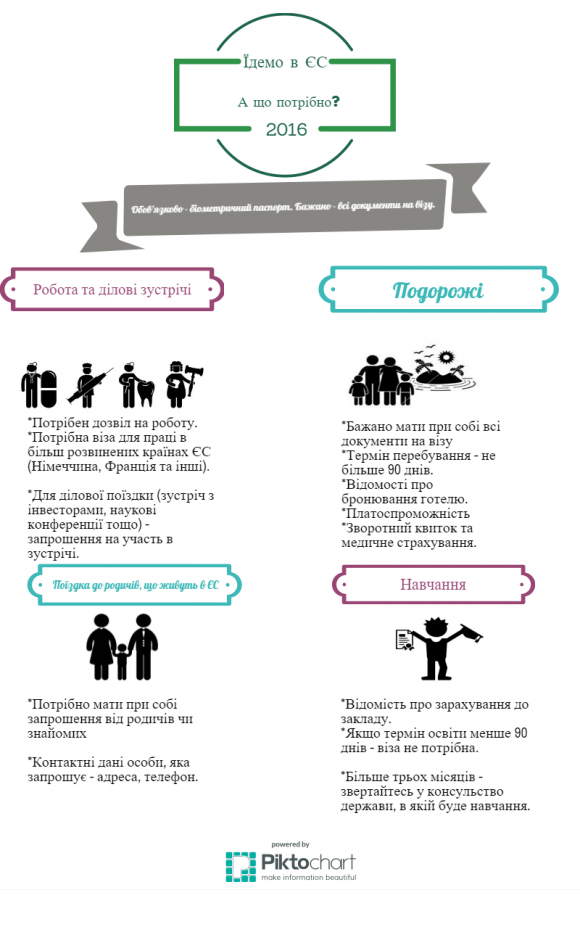Тонкощі безвізового режиму. Що потрібно, щоб потрапити в ЄС без візи? на сайті 20minut.ua Тонкощі безвізового режиму. Що потрібно, щоб потрапити в ЄС без візи?, фото №1 на сайті 20minut.ua