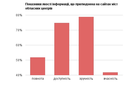 Вінницькі чиновники закрились від людей на 30 відсотків на сайті 20minut.ua Вінницькі чиновники закрились від людей на 30 відсотків, фото №2 на сайті 20minut.ua