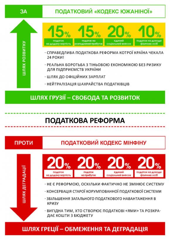 Вінницькі експерти заявили, що Податковий кодекс обдере до нитки українців, фото №1 на сайті 20minut.ua
