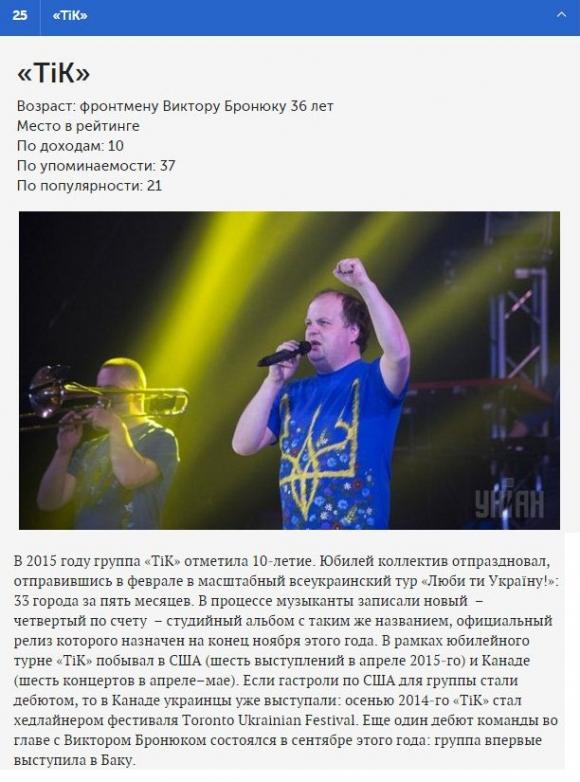 Вінницький "ТІК" увійшов до рейтингу Forbes, фото №1 на сайті 20minut.ua