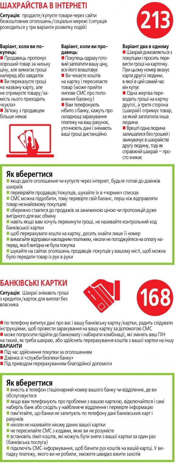 Як крадуть наші гроші: схеми популярних шахрайств, фото №1 на сайті 20minut.ua