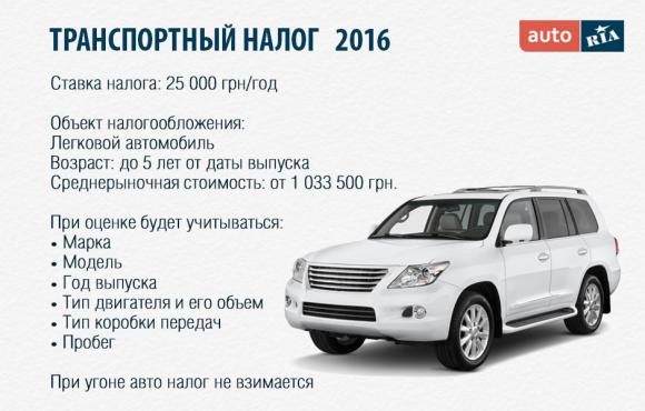 “Геть мажорів з українських доріг”. Що цікавого в податку на транспорт 2016? на сайті 20minut.ua “Геть мажорів з українських доріг”. Що цікавого в податку на транспорт 2016?, фото №1 на сайті 20minut.ua