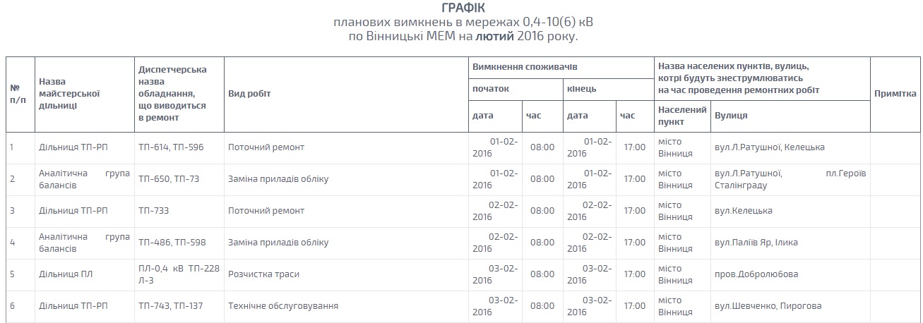 Графік планових відключень світла у Вінниці на лютий на сайті 20minut.ua Графік планових відключень світла у Вінниці на лютий, фото №1 на сайті 20minut.ua