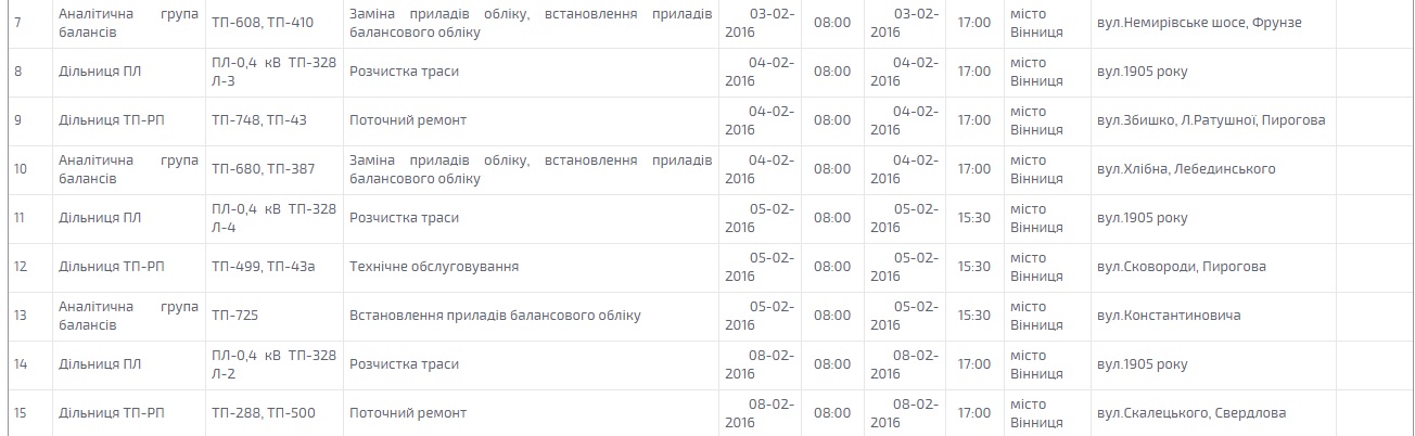 Графік планових відключень світла у Вінниці на лютий на сайті 20minut.ua Графік планових відключень світла у Вінниці на лютий, фото №2 на сайті 20minut.ua