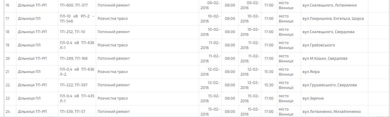 Графік планових відключень світла у Вінниці на лютий на сайті 20minut.ua Графік планових відключень світла у Вінниці на лютий, фото №3 на сайті 20minut.ua