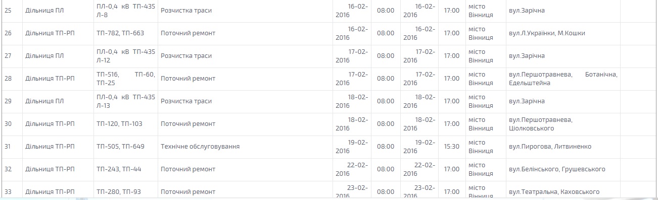 Графік планових відключень світла у Вінниці на лютий на сайті 20minut.ua Графік планових відключень світла у Вінниці на лютий, фото №4 на сайті 20minut.ua