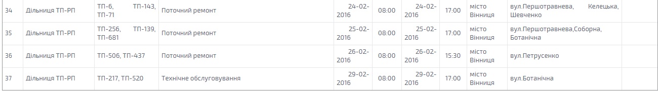 Графік планових відключень світла у Вінниці на лютий на сайті 20minut.ua Графік планових відключень світла у Вінниці на лютий, фото №5 на сайті 20minut.ua