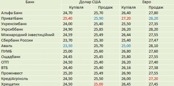 Хто не скаче той ... Не дивлячись на офіційний курс, валюта скаче, фото №1 на сайті 20minut.ua