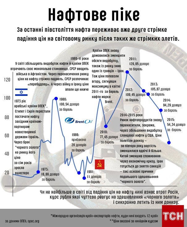 Нафтове піке