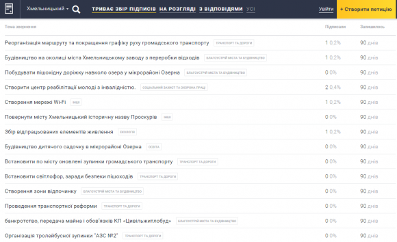 Петиції до влади: від зони Wi-Fi до перейменування Хмельницького, фото №1 на сайті vsim.ua