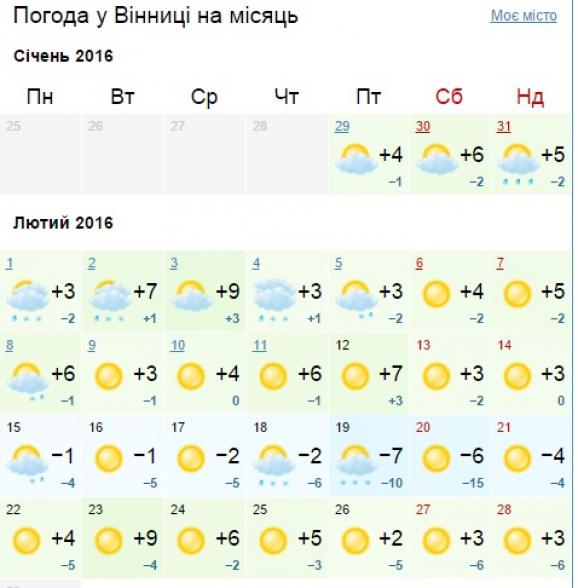 Синоптики змінили свої прогнози. Чекайте аномального тепла на сайті 20minut.ua Синоптики змінили свої прогнози. Чекайте аномального тепла, фото №1 на сайті 20minut.ua