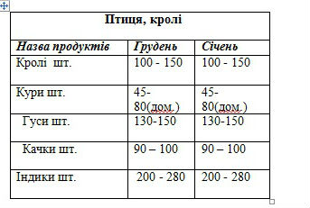 Ціни на продукти перед святами майже не зросли, фото №2 на сайті 20minut.ua