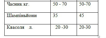 Ціни на продукти перед святами майже не зросли, фото №7 на сайті 20minut.ua