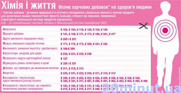 У „чорному” переліку продуктів переважають солодощі, фото №1 на сайті 20minut.ua