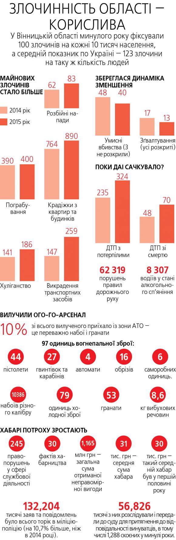 За що вибачився перед вінничанами начальник поліції на сайті 20minut.ua За що вибачився перед вінничанами начальник поліції, фото №1 на сайті 20minut.ua