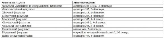 Донецький національний університет запрошує на «День відкритих дверей», фото №1 на сайті 20minut.ua