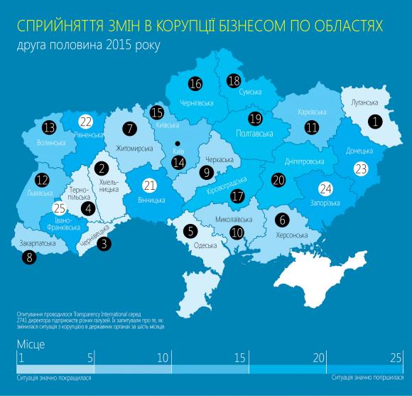 Два роки після Майдану: корупція не змінилася, фото №1 на сайті 20minut.ua