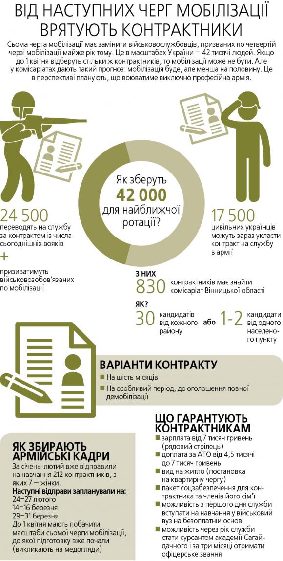 На кого в армії чекає велика зарплата, а на кого звільнення, фото №1 на сайті 20minut.ua