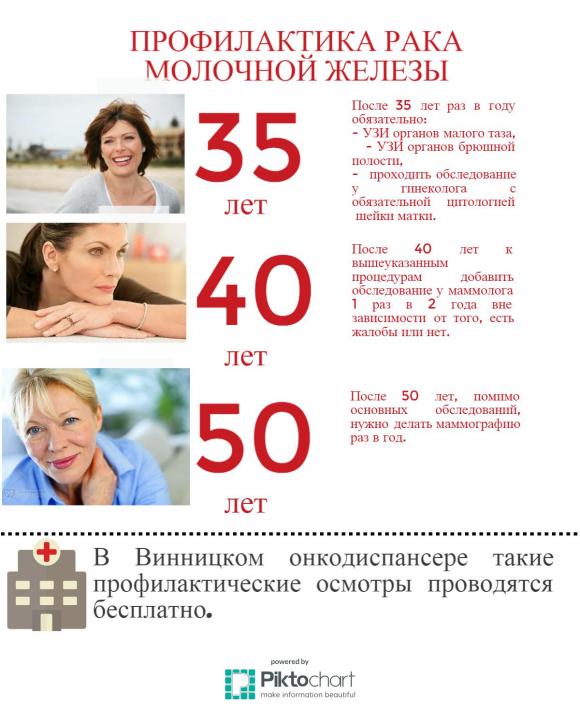 Рак - не приговор. Как лечиться своевременно?, фото №2 на сайті 20minut.ua