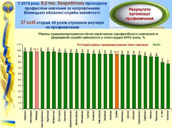 Роботу в Україні стає тяжче знайти. На одне місце – 16 претендентів на сайті 20minut.ua Роботу в Україні стає тяжче знайти. На одне місце – 16 претендентів, фото №2 на сайті 20minut.ua
