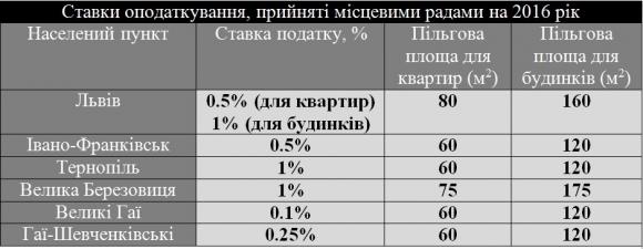 Скільки заплатимо за наше житло, фото №1 на сайті 20minut.ua