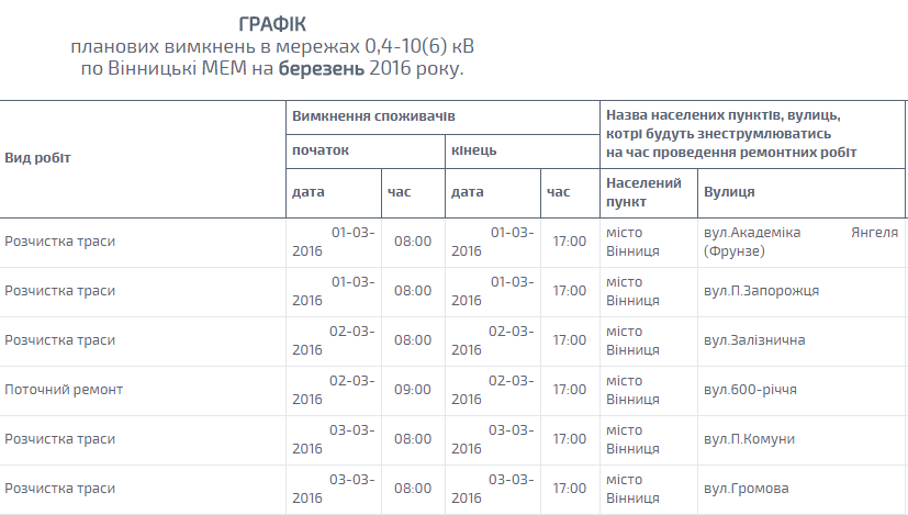 У березні світло відключатимуть рідше Графік планових відключень світла у Вінниці, фото №1 на сайті 20minut.ua