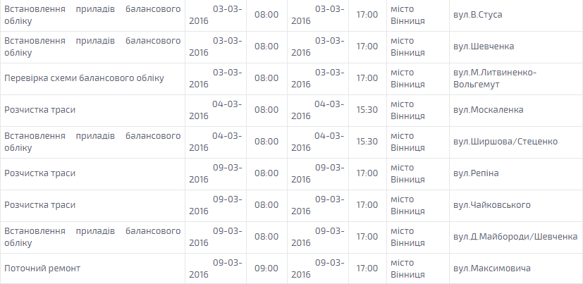 У березні світло відключатимуть рідше Графік планових відключень світла у Вінниці, фото №2 на сайті 20minut.ua