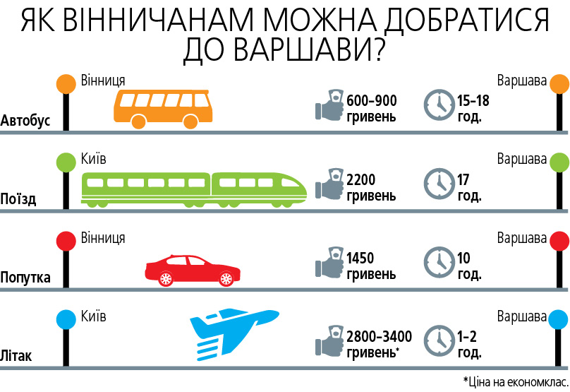 Вінницький аеропорт: мрії та реальність, фото №1 на сайті 20minut.ua
