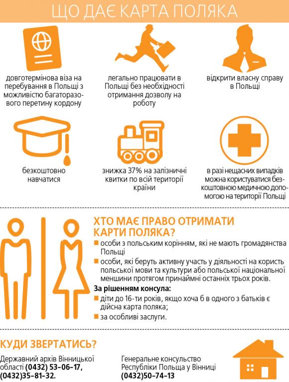 Як карту поляка отримати та навіщо?, фото №2 на сайті 20minut.ua