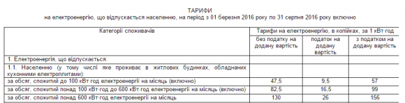 З 1 березня в Україні на 25% зростають тарифи на електроенергію, фото №1 на сайті 20minut.ua