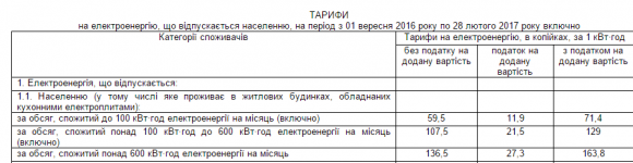 З 1 березня в Україні на 25% зростають тарифи на електроенергію, фото №2 на сайті 20minut.ua