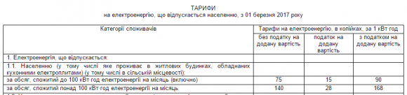 З 1 березня в Україні на 25% зростають тарифи на електроенергію, фото №3 на сайті 20minut.ua