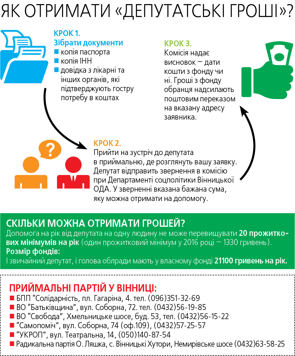 Депутатам дали ще по 20 тисяч гривень, але й цього мало?, фото №2 на сайті 20minut.ua