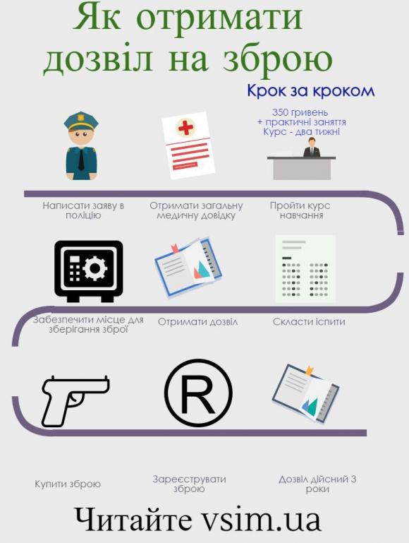 Самозахист чи розвага або Про зброю у Хмельницькому, фото №1 на сайті vsim.ua