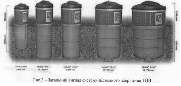 Шість прикольних ідей, які подали вінничани в “Бюджет громадських ініціатив”, фото №4 на сайті 20minut.ua