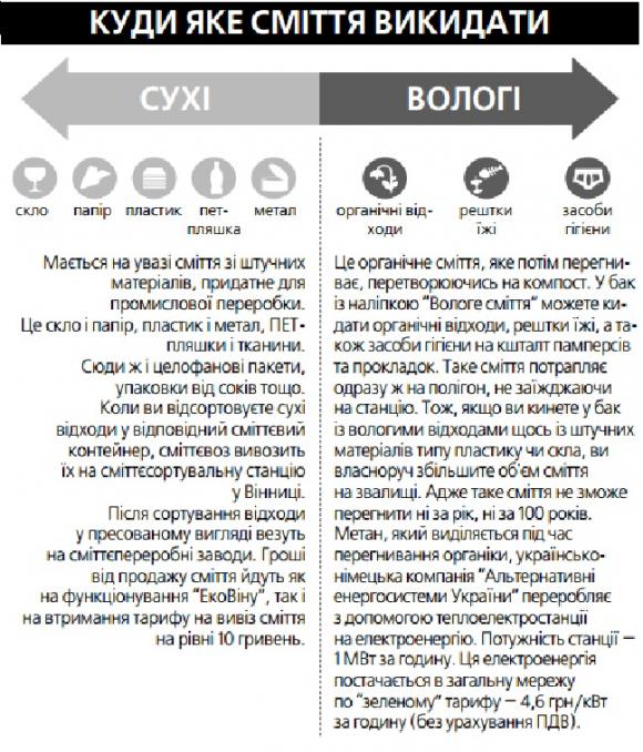 Який шлях проходить сміття: від вашого дому до Стадницького сміттєзвалища, фото №10 на сайті 20minut.ua
