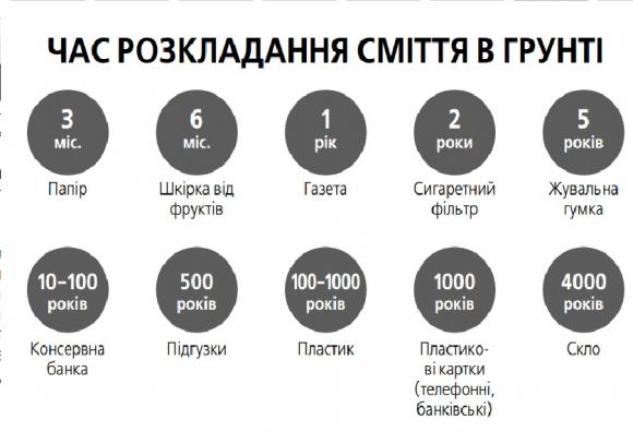Який шлях проходить сміття: від вашого дому до Стадницького сміттєзвалища, фото №11 на сайті 20minut.ua