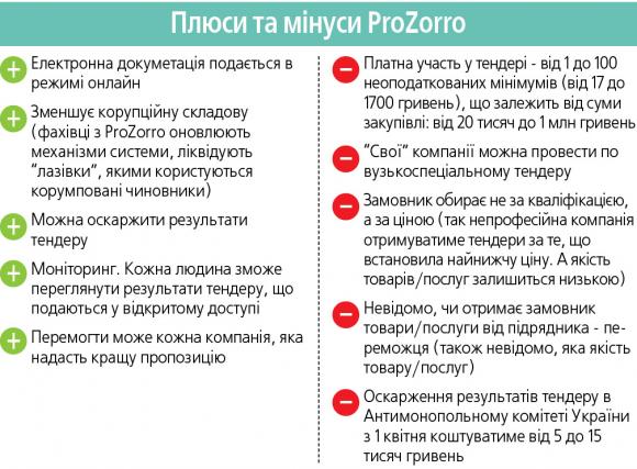 Чи з’явиться з ProZorro якісне харчування в школах та дитсадках, фото №2 на сайті 20minut.ua
