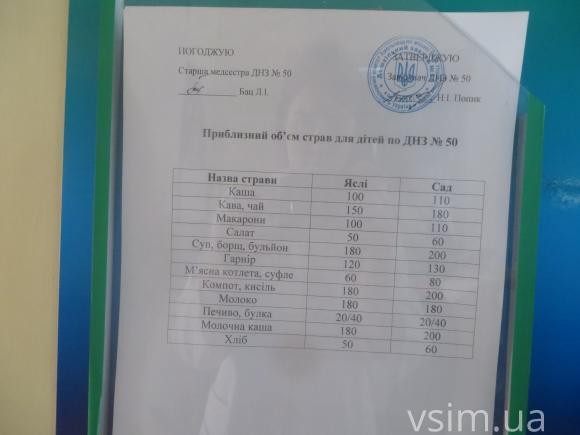 Чим годують у хмельницьких садочках на 16 гривень у день, фото №5 на сайті vsim.ua