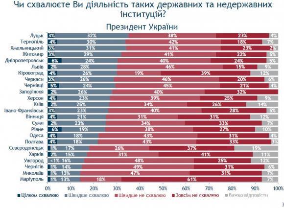 Для хмельничан важливіші гроші, ніж демократія, фото №5 на сайті vsim.ua