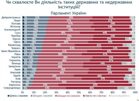 Для хмельничан важливіші гроші, ніж демократія, фото №6 на сайті vsim.ua