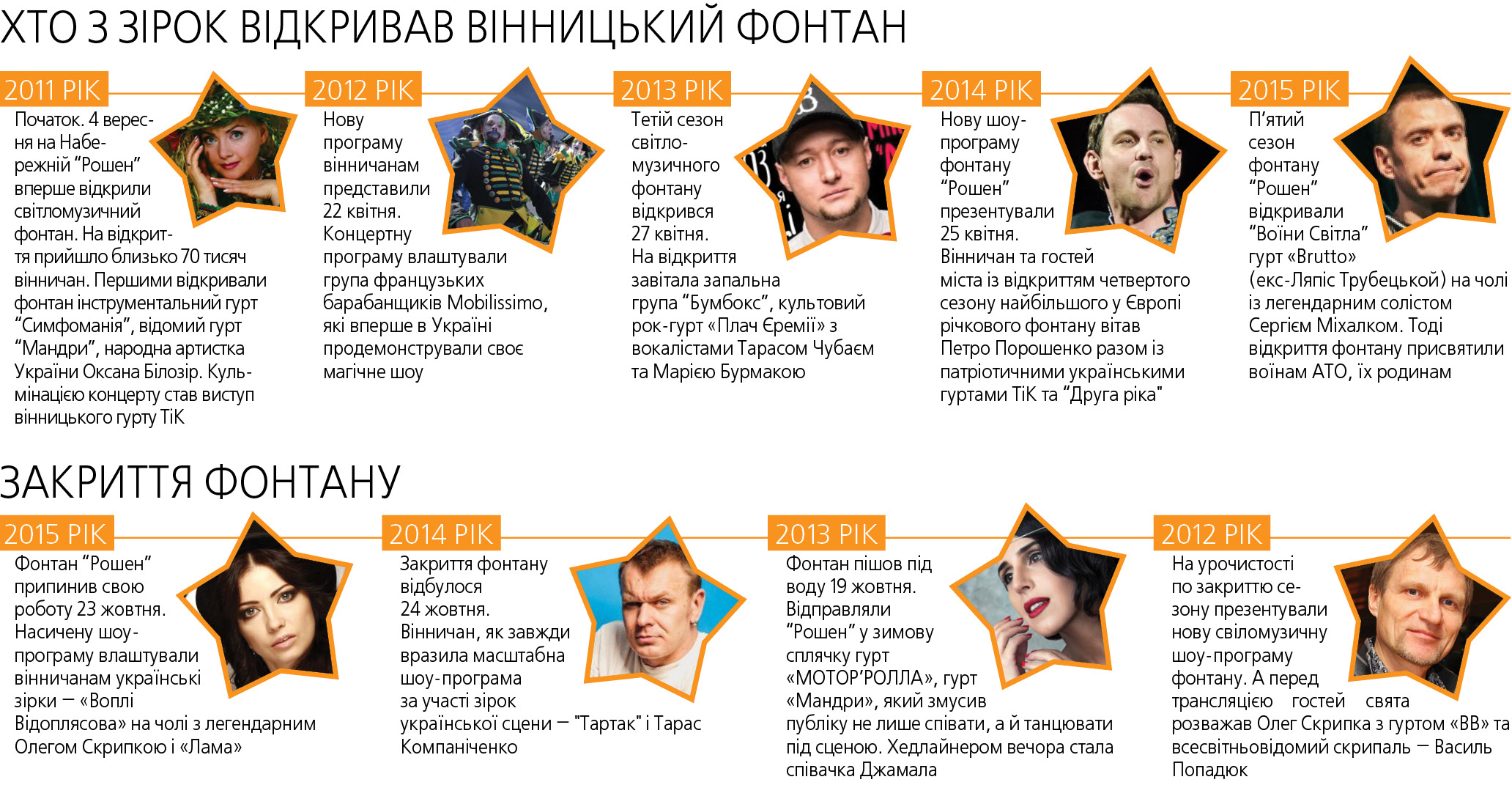 Фонтан Рошен запрацює 23 квітня. Що вас змусить піти на відкриття?, фото №1 на сайті 20minut.ua
