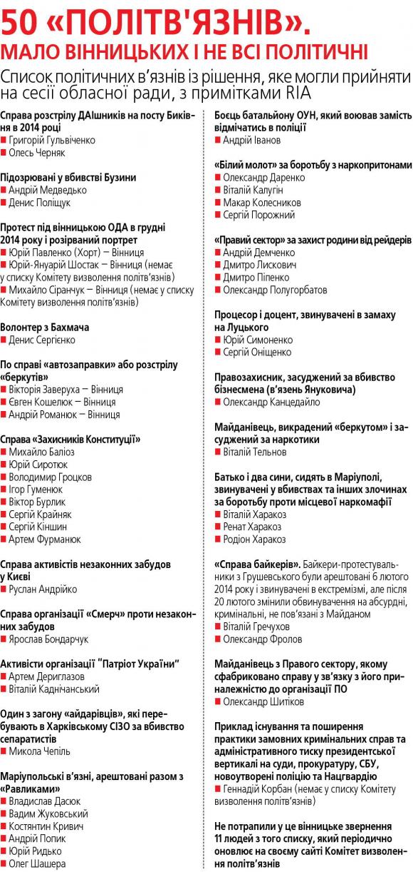Хорт та 49 в’язнів. Хто ті люди, яких хотіли визнати жертвами політрепресій, фото №6 на сайті 20minut.ua