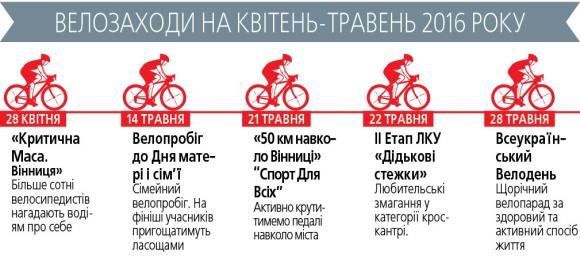 Велосипеди для “чайників”: як правильно обрати двоколісного. Інфографіка, фото №5 на сайті 20minut.ua