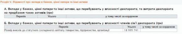 Вінницький нардеп Юрчишин задекларував в 10 разів менші статки, фото №3 на сайті 20minut.ua